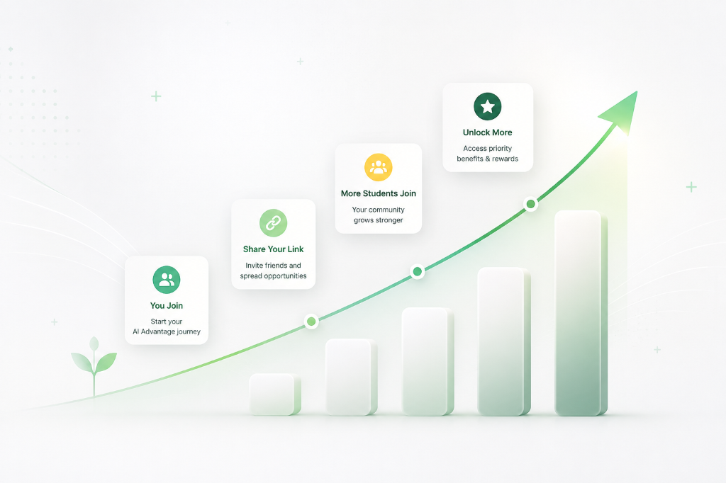 AI Advantage growth journey — You Join, Share Your Link, More Students Join, Unlock More